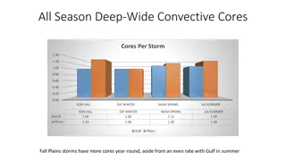 Analysis of Seasonal Variations in Gulf Plains Convective Cores