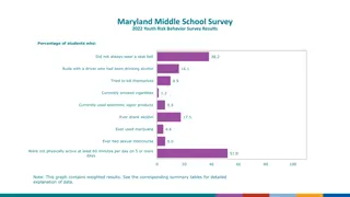 Maryland Middle School Youth Risk Behavior Survey 2022 Results