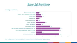 Missouri High School Survey 2019 Youth Risk Behavior Results