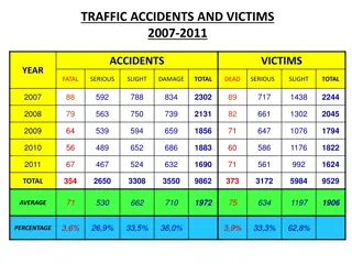 Road Traffic Fatalities Analysis 2007-2011