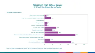 Wisconsin High School Survey 2019 Youth Risk Behavior Results