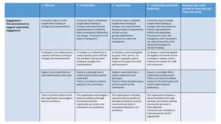 Consumer Engagement and Partnership Framework Assessment