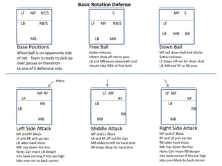 Volleyball Defensive Rotations Guide