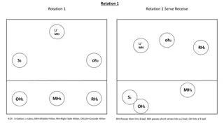 Volleyball Rotation Strategies for Effective Gameplay