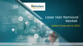 Laser Hair Removal Market 