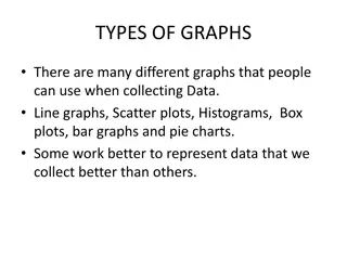 Exploring Types of Graphs for Data Representation