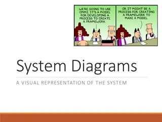 Understanding System Diagrams: An Overview