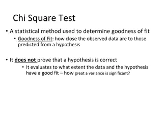 Chi-Square Test for Goodness of Fit