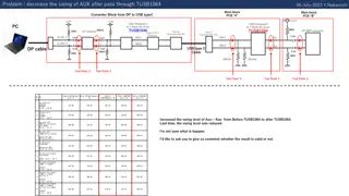 Troubleshooting Swing Decrease in AUX Signal Passed through TUSB1064