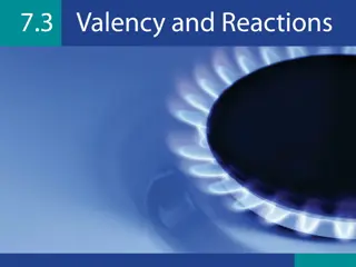 Chemical Bonding: Valency, Formulas, and Reactions