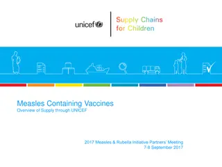 Overview of Measles-Containing Vaccines Supply and Demand through UNICEF