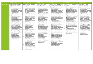 Comprehensive English Communication and Presentation Skills Development Summary