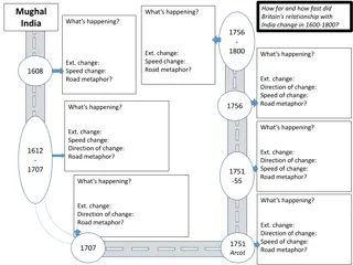 The Changing Relationship Between Britain and India (1600-1800)