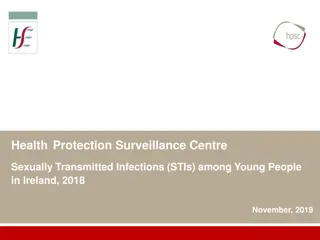 Sexual Health Protection Surveillance: STIs Among Young People in Ireland, 2018