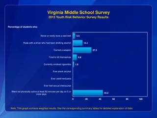 Virginia Middle School Survey 2015 Youth Risk Behavior Overview