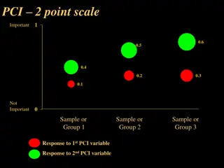 Comprehensive Overview of Point Comparison Importance (PCI) Scales