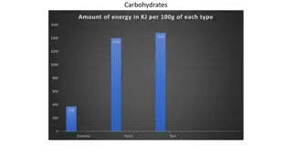 Nutritional Comparison of Carbohydrates, Proteins, Fats, and Vegetables