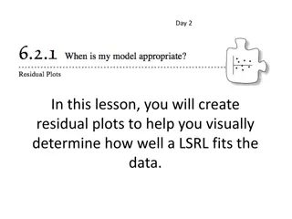 Residual Plots in Least Squares Regression Analysis