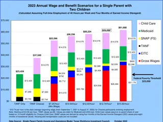 Comparison of Annual Wage and Benefit Scenarios for Single Parent with Two Children