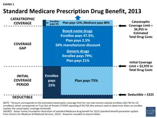 Medicare Part D Prescription Drug Benefits Overview