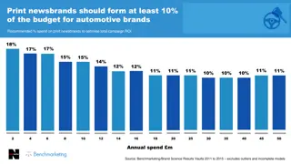 Optimal Print Newsbrands Spending for Automotive and Other Brands