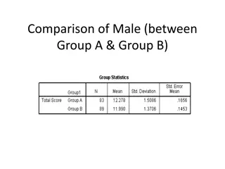 Comparative Analysis of Male Students in Group A and Group B