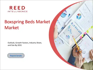 Boxspring Beds Market Market