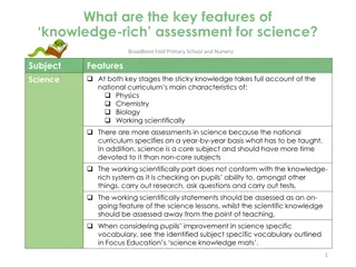 Key Features of Knowledge-Rich Assessment for Science at Broadbent Fold Primary School