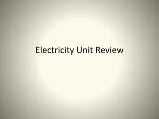 Understanding Electricity Concepts through Interactive Unit Review