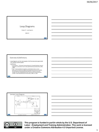 Overview of Loop Diagrams in Process Control Systems