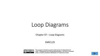 Comprehensive Guide to Loop Diagrams in Process Control Systems