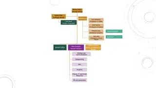 Suffolk Diocese Organizational Structure and Leadership Team