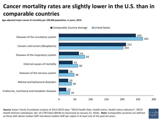 Cancer Mortality Rates and Spending Insights