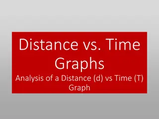 Distance vs. Time Graphs in Motion Analysis