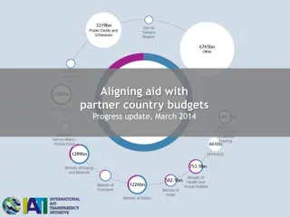 Progress Update on Aligning Aid with Partner Country Budgets