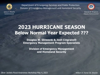 2023 Hurricane Forecast