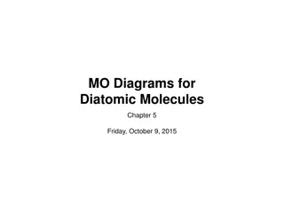 Molecular Orbital Diagrams for Diatomic Molecules