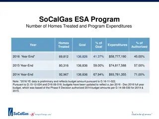 SoCalGas Energy Savings Assistance Program Overview