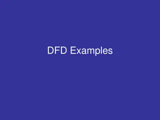 Examples of Data Flow Diagrams (DFD) in Business Processes