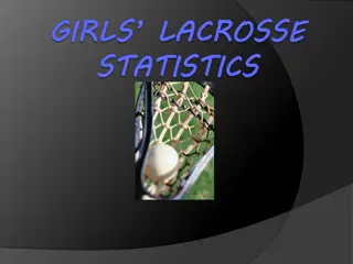 Girls Lacrosse Statistics and Strategies: A Comprehensive Overview