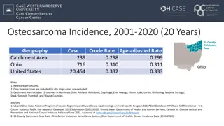 Osteosarcoma Incidence and Mortality in Ohio, 2001-2020: Data Analysis