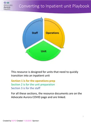 Inpatient Unit Transition Playbook: Operational Prep, Unit Preparation, Staff Alignment