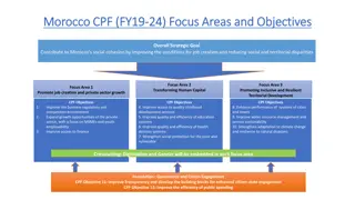 Focus Areas and Objectives of Morocco's CPF (FY19-24)