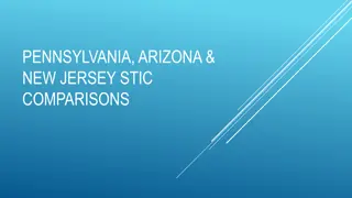 State Transportation Innovation Council Comparisons: Pennsylvania, Arizona, New Jersey