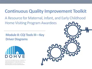 Key Driver Diagrams in Continuous Quality Improvement