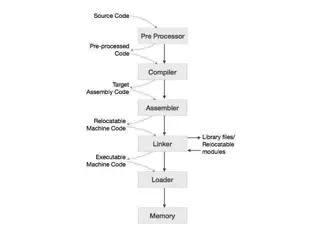 Issues in Context-Free Grammar: Ambiguity, Precedence, Associativity, and More