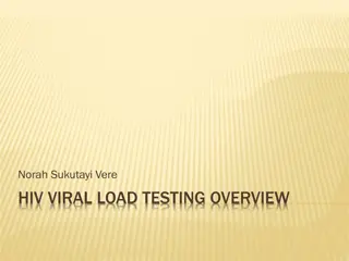 Zimbabwe HIV Viral Load Testing Overview