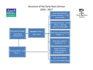 Organizational Structure of Early Years Service in Argyll & Bute