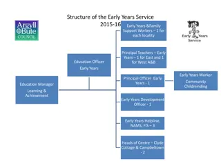 Organizational Structure of Early Years Services in Argyll and Bute