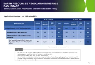 Overview of Earth Resources Regulation Minerals Dashboard: Applications Comparison 2020 vs 2021